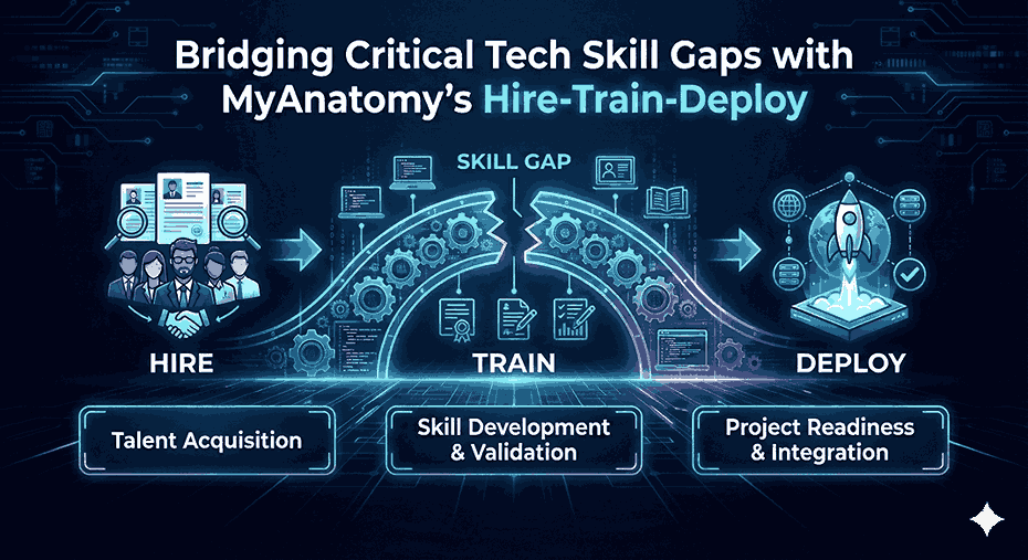 Bridging Critical Tech Skill Gaps with MyAnatomy’s Hire-Train-Deploy ...